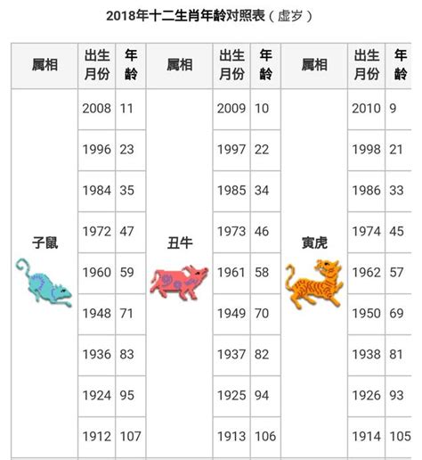 94年次屬什麼|【十二生肖年份】12生肖年齡對照表、今年生肖 